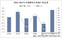 <strong>2025年中国摩托车轮胎行业市场规模、进出</strong>